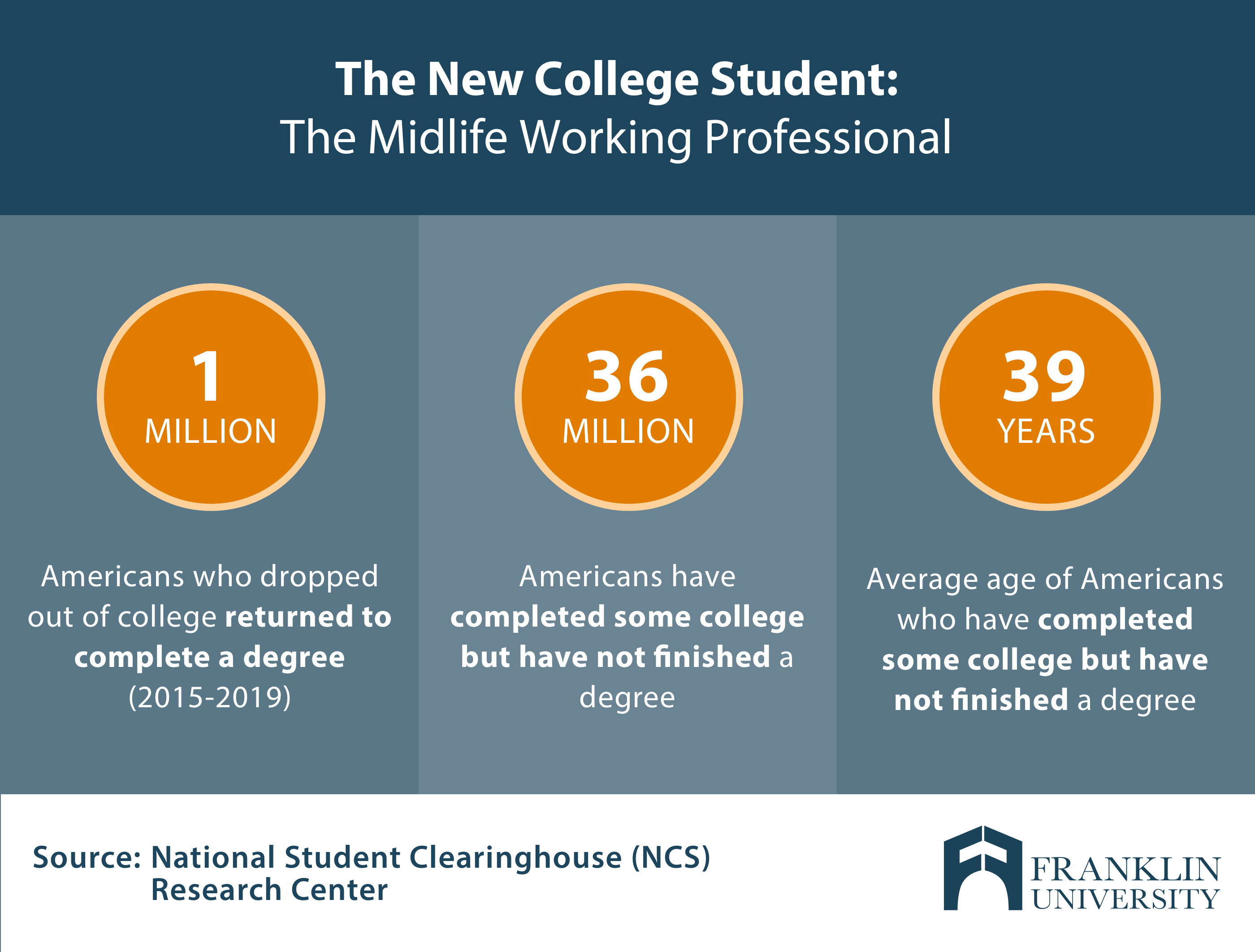 six figure jobs with bachelor's degree